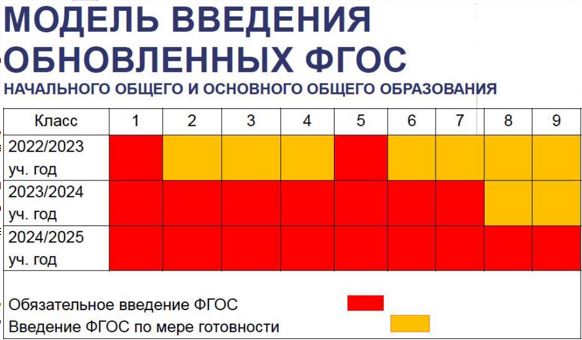 Государственная итоговая аттестация на Кубани