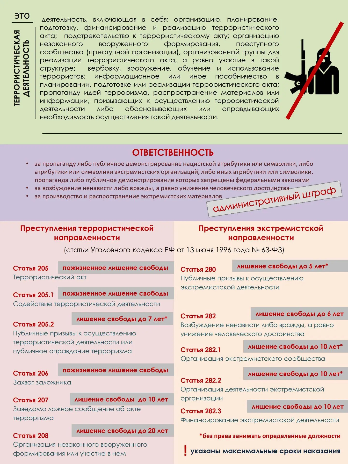 Памятка Правовые последствия участия в антиобщественных деяниях